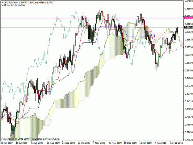 Click to Enlarge

Name: audusd.gif
Size: 26 KB