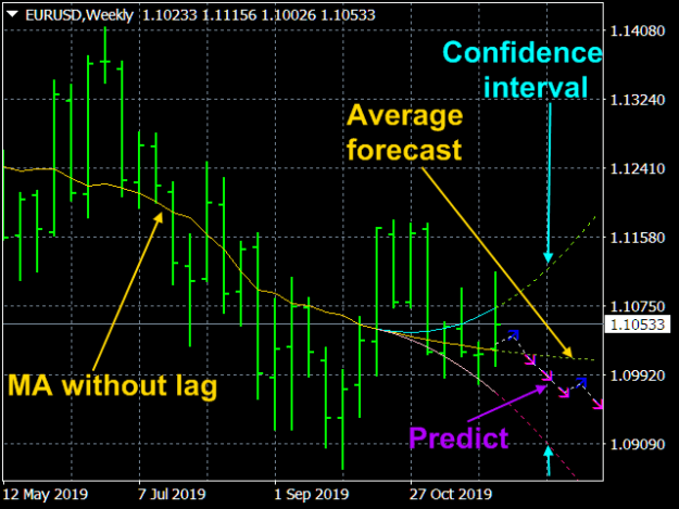 Click to Enlarge

Name: 0_EURUSDWeekly.png
Size: 15 KB