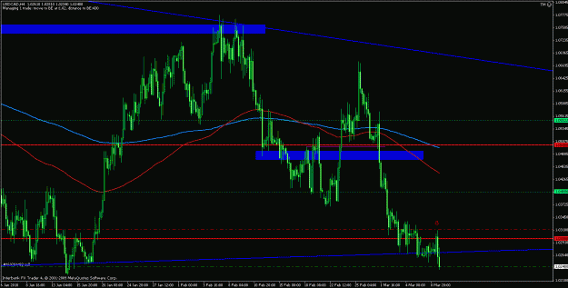 Click to Enlarge

Name: usdcad.gif
Size: 27 KB