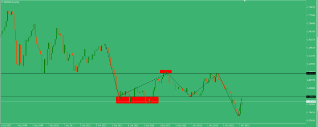 Click to Enlarge

Name: EURUSD Monthly.png
Size: 14 KB