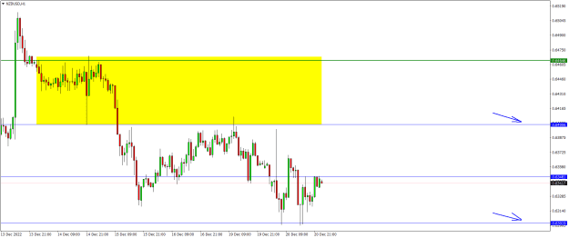Click to Enlarge

Name: NZDUSDH1.png
Size: 15 KB