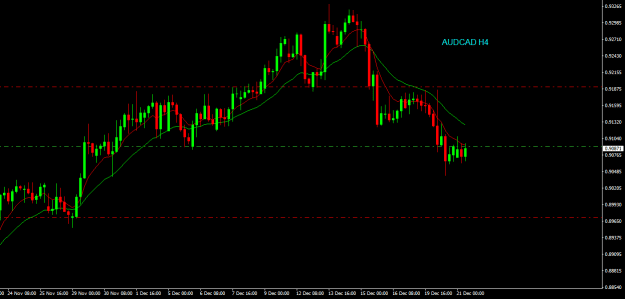 Click to Enlarge

Name: audcad h4.png
Size: 13 KB