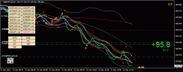 Click to Enlarge

Name: GBPJPY-cd(M5)_2022.12.21_182532.gif
Size: 33 KB
