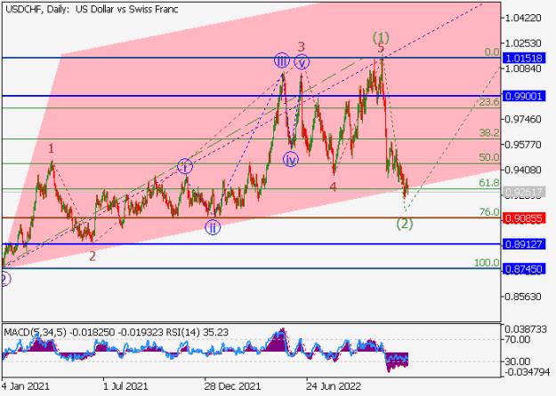 Click to Enlarge

Name: usdchf.png
Size: 14 KB