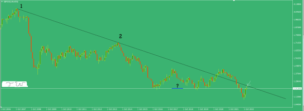 Click to Enlarge

Name: GBPUSD%20Monthly.png
Size: 14 KB