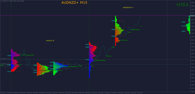 Click to Enlarge

Name: AUDNZD+M15.png
Size: 36 KB