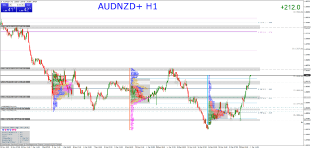 Click to Enlarge

Name: AUDNZD+H1.png
Size: 58 KB