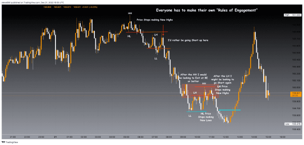 Click to Enlarge

Name: 21st Dec 22 M1 Observations GBPJPY_2022-12-21_15-05-59.png
Size: 102 KB