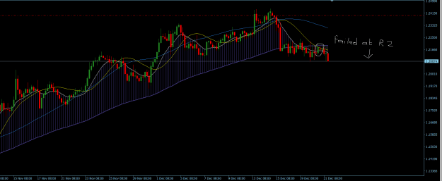 Click to Enlarge

Name: GBPUSD H4.png
Size: 20 KB