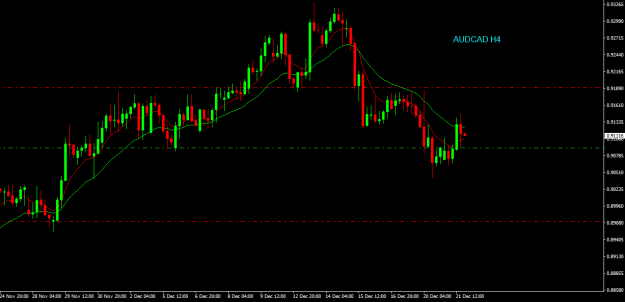 Click to Enlarge

Name: audcad h4.png
Size: 13 KB