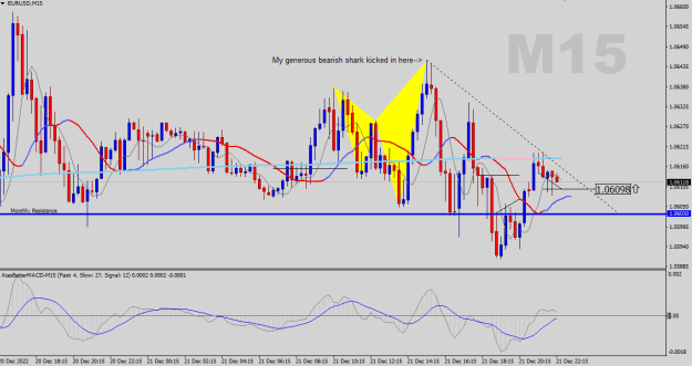 Click to Enlarge

Name: EURUSD-M15.png
Size: 22 KB