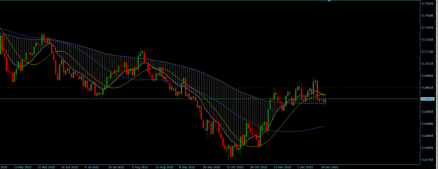 Click to Enlarge

Name: AUDUSD Daily.png
Size: 22 KB