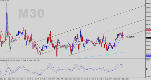 Click to Enlarge

Name: EURUSD-M30.png
Size: 24 KB