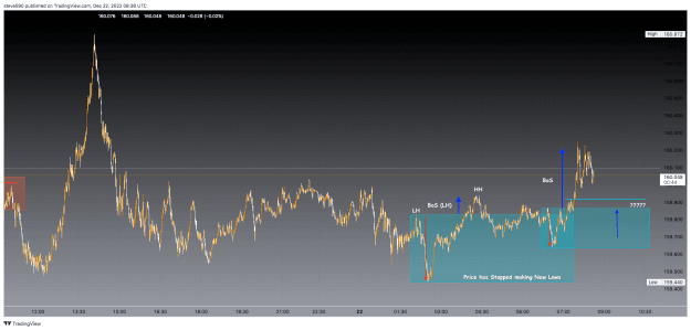 Click to Enlarge

Name: 22nd Dec 22 M1 Observations GBPJPY_2022-12-22_08-36-21.png
Size: 70 KB