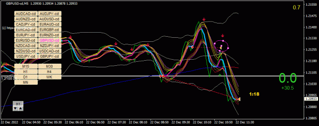 Click to Enlarge

Name: GBPUSD-cd(M5)_2022.12.22_183845.gif
Size: 35 KB