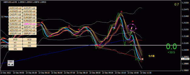 Click to Enlarge

Name: GBPUSD-cd(M5)_2022.12.22_183845.gif
Size: 35 KB