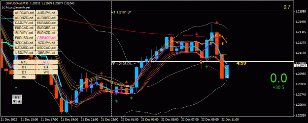 Click to Enlarge

Name: GBPUSD-cd(M30)_2022.12.22_185502.gif
Size: 41 KB