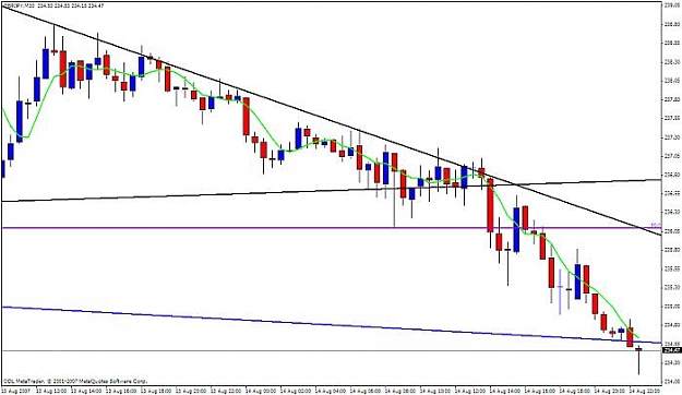 Click to Enlarge

Name: gbpjpy 30m.jpg
Size: 39 KB