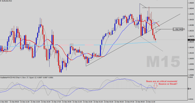 Click to Enlarge

Name: EURUSD-M15.png
Size: 22 KB