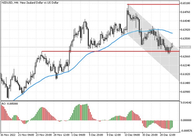 Click to Enlarge

Name: nzdusd-tech.png
Size: 8 KB