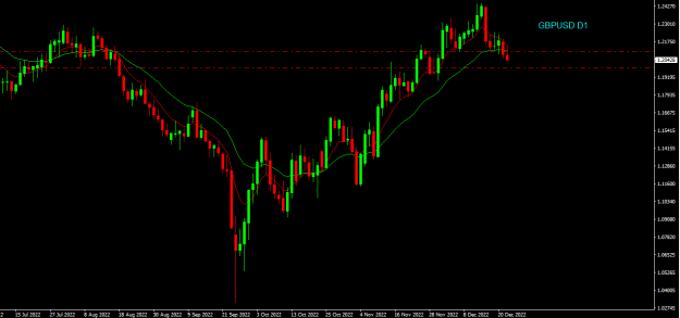 Click to Enlarge

Name: gbpusd d1.png
Size: 13 KB