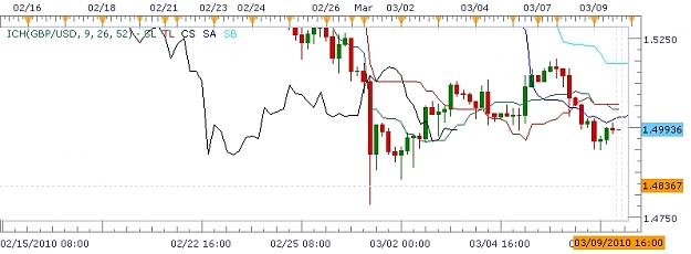 Click to Enlarge

Name: Rodneys Chart.JPG
Size: 125 KB