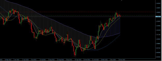 Click to Enlarge

Name: EURUSD Daily.png
Size: 22 KB