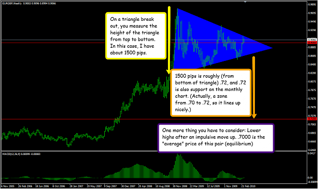 Click to Enlarge

Name: eurgbp.png
Size: 69 KB