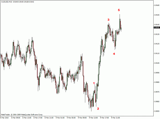 Click to Enlarge

Name: forex.gif
Size: 18 KB