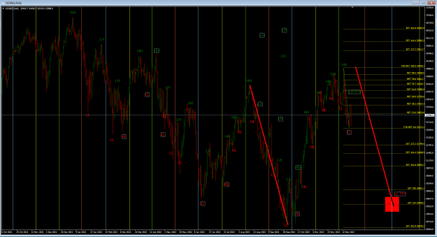 Click to Enlarge

Name: DOW Daily 1 to1 zone 2022-12-22_212941.png
Size: 40 KB