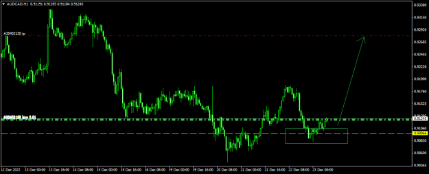 Click to Enlarge

Name: AUDCADH1.png
Size: 11 KB