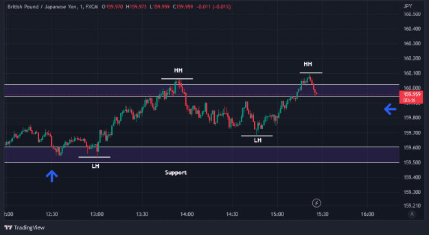 Click to Enlarge

Name: GBPJPY_2022-12-23_15-26-14.png
Size: 43 KB