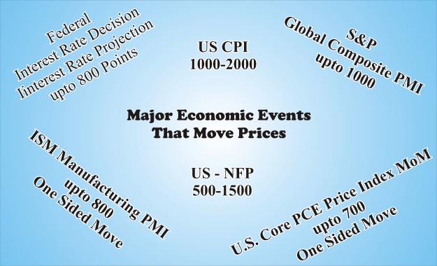 Click to Enlarge

Name: US Major Price Events.jpg
Size: 971 KB