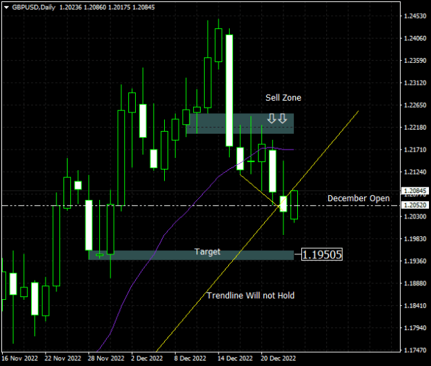 Click to Enlarge

Name: gbpusd-d1-oanda-division4-above-monthly-open.png
Size: 10 KB
