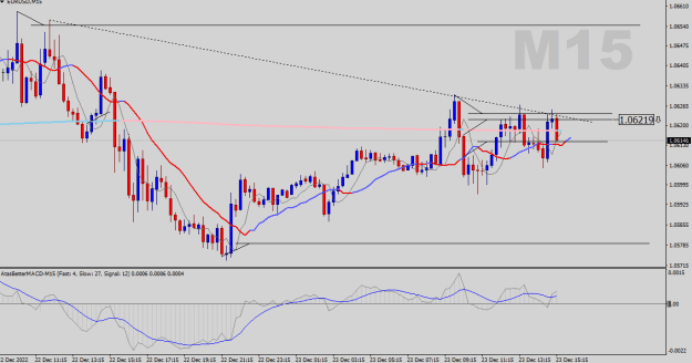 Click to Enlarge

Name: EURUSD-M15.png
Size: 19 KB