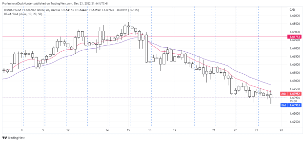 Click to Enlarge

Name: GBPCAD_2022-12-23_21-44-31.png
Size: 24 KB