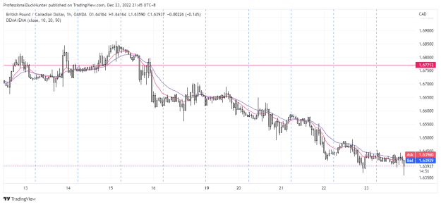 Click to Enlarge

Name: GBPCAD_2022-12-23_21-45-05.png
Size: 25 KB