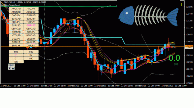 Click to Enlarge

Name: GBPUSD(H1)_2022.12.23_220919.gif
Size: 51 KB
