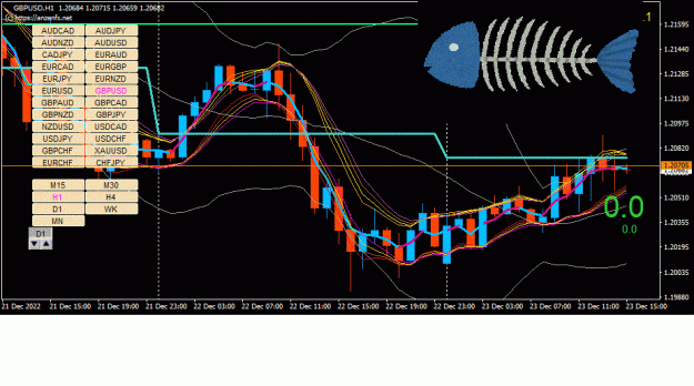 Click to Enlarge

Name: GBPUSD(H1)_2022.12.23_220919.gif
Size: 51 KB