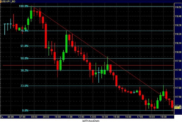 Click to Enlarge

Name: 15 MIN DOLLAR YEN.jpg
Size: 68 KB