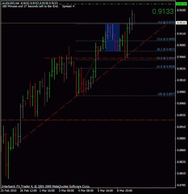 Click to Enlarge

Name: audusd 4h.gif
Size: 15 KB
