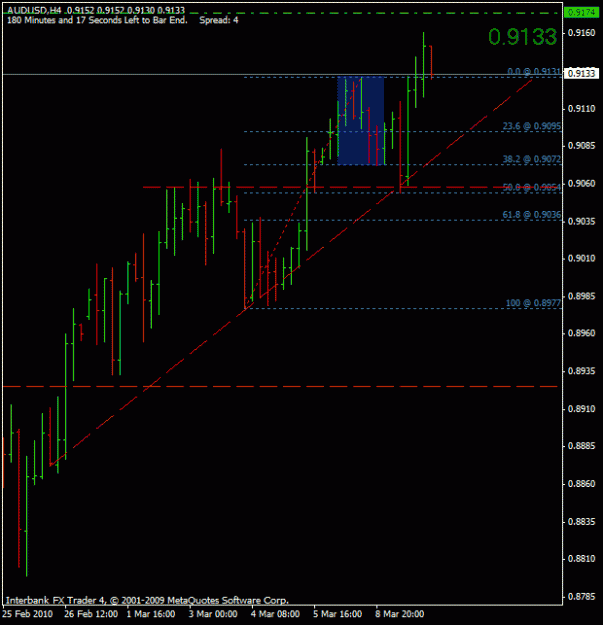 Click to Enlarge

Name: audusd 4h.gif
Size: 15 KB