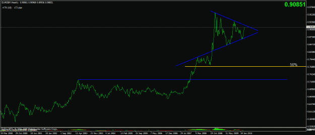 Click to Enlarge

Name: eurgbp weekly.gif
Size: 17 KB