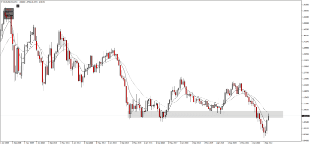 Click to Enlarge

Name: EURUSDMonthly.png
Size: 20 KB