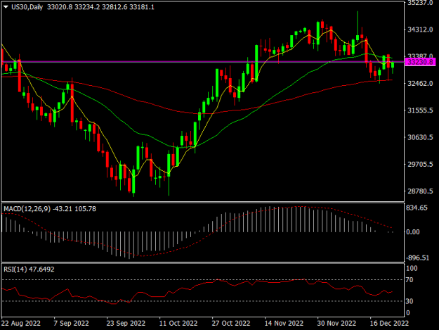 Click to Enlarge

Name: US30Daily.png
Size: 14 KB