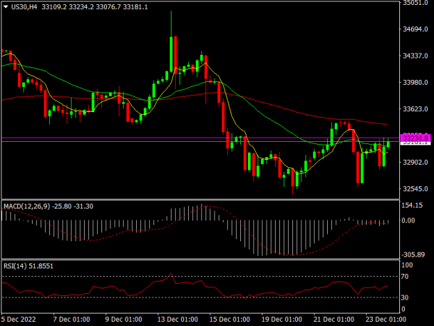 Click to Enlarge

Name: US30H4.png
Size: 13 KB