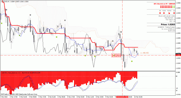 Click to Enlarge

Name: usdcad.gif
Size: 42 KB