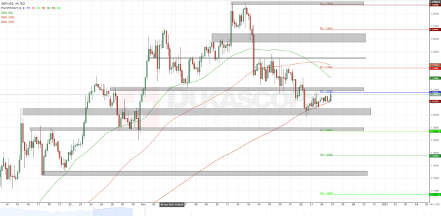 Click to Enlarge

Name: GBPUSD BID 4H since 0200 2022-11-11 to 0200 2023-01-05 a.png
Size: 56 KB