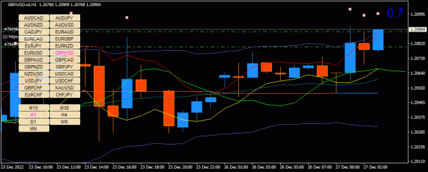 Click to Enlarge

Name: GBPUSD-cd(H1)_2022.12.27_101857.gif
Size: 35 KB