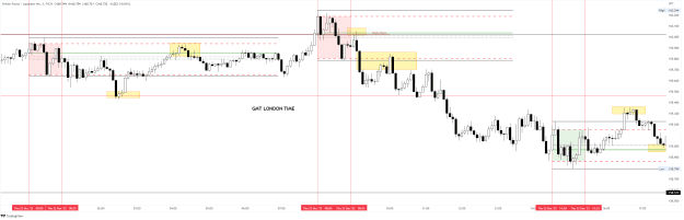 Click to Enlarge

Name: GBPJPY OPENING RANGE TIMES LONDON.png
Size: 45 KB